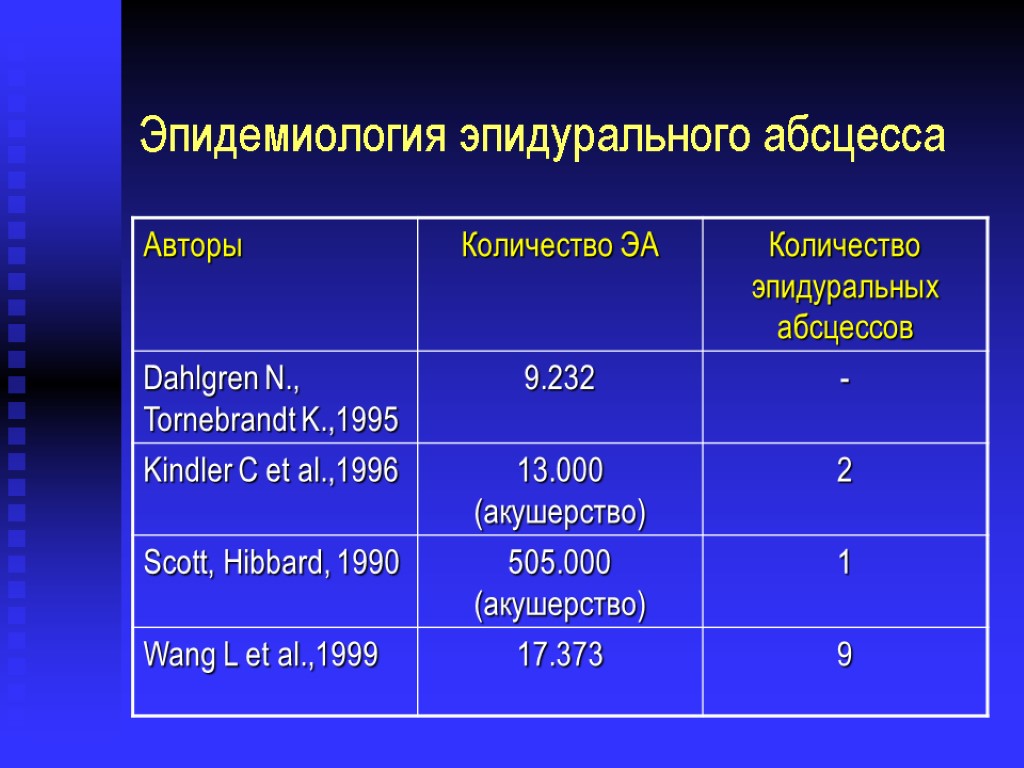 Эпидемиология эпидурального абсцесса